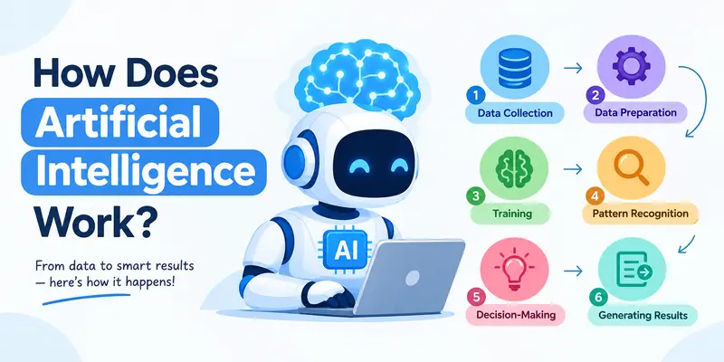how does artificial intelligence works 